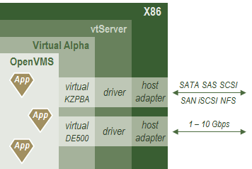 X86_host